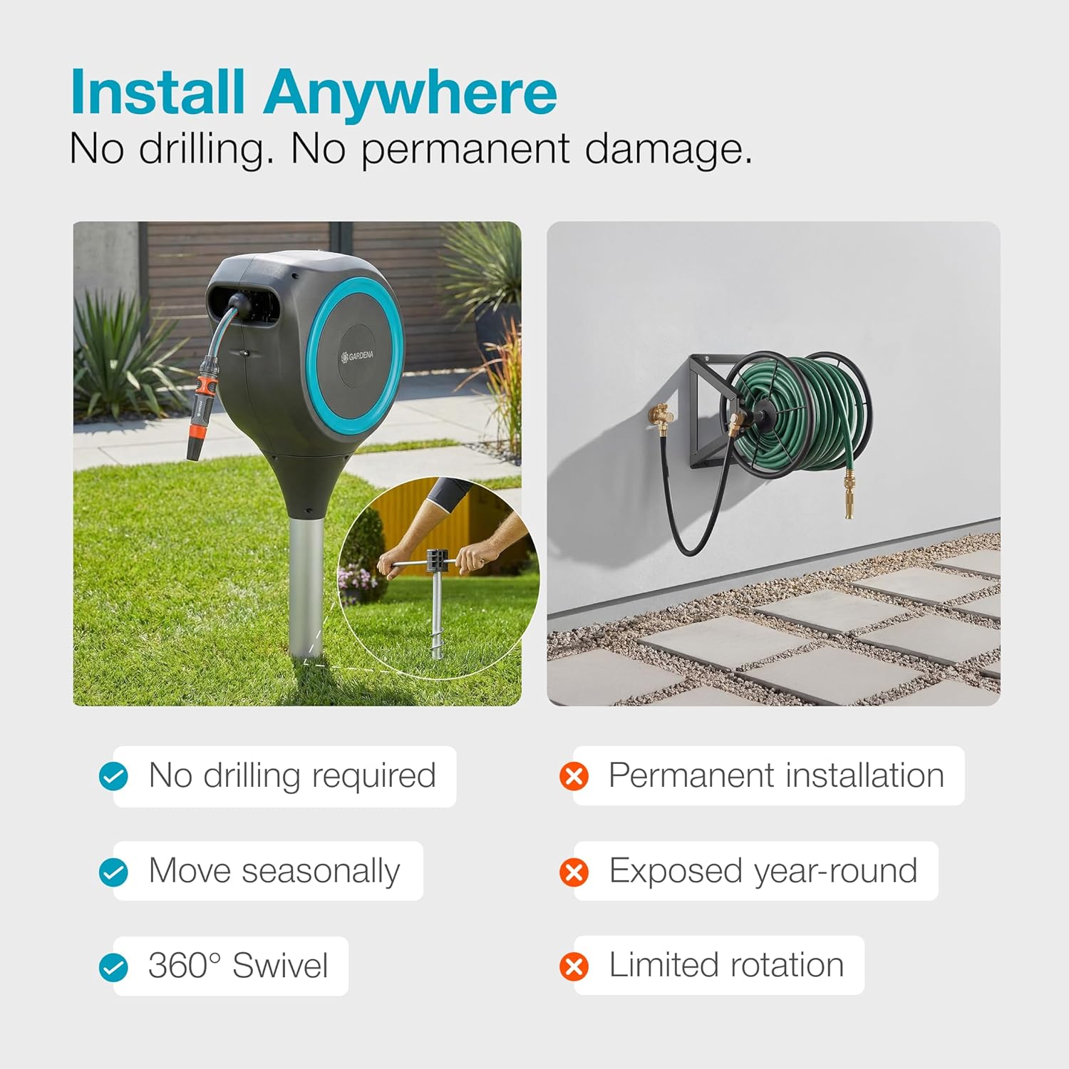 GARDENA 18614 | 66' x 1/2" Automatic Retractable Garden Hose Reel on Metal Spike, Outside Garden Hose with 360° swivel. No Holes in your house, Easy Installation, No Tools Required